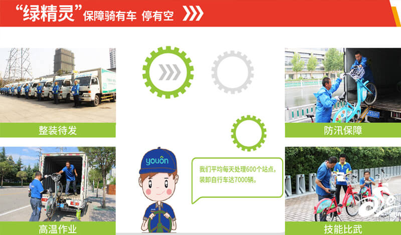 市区公共自行车：培育“四个团队”，锻造绿色出行服务先锋2副本